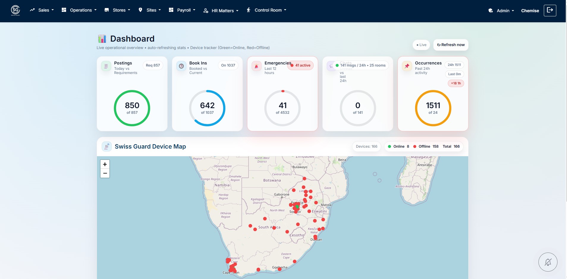 Risk management and audit processes: patrol checks, reporting, and perimeter assessment